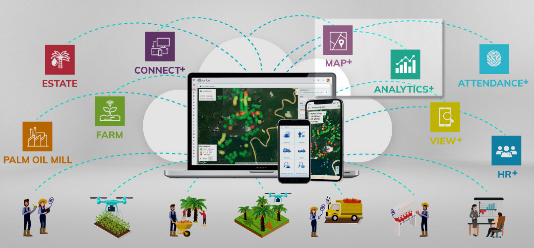 Components of the Quarto platform with newest Map and Analytics