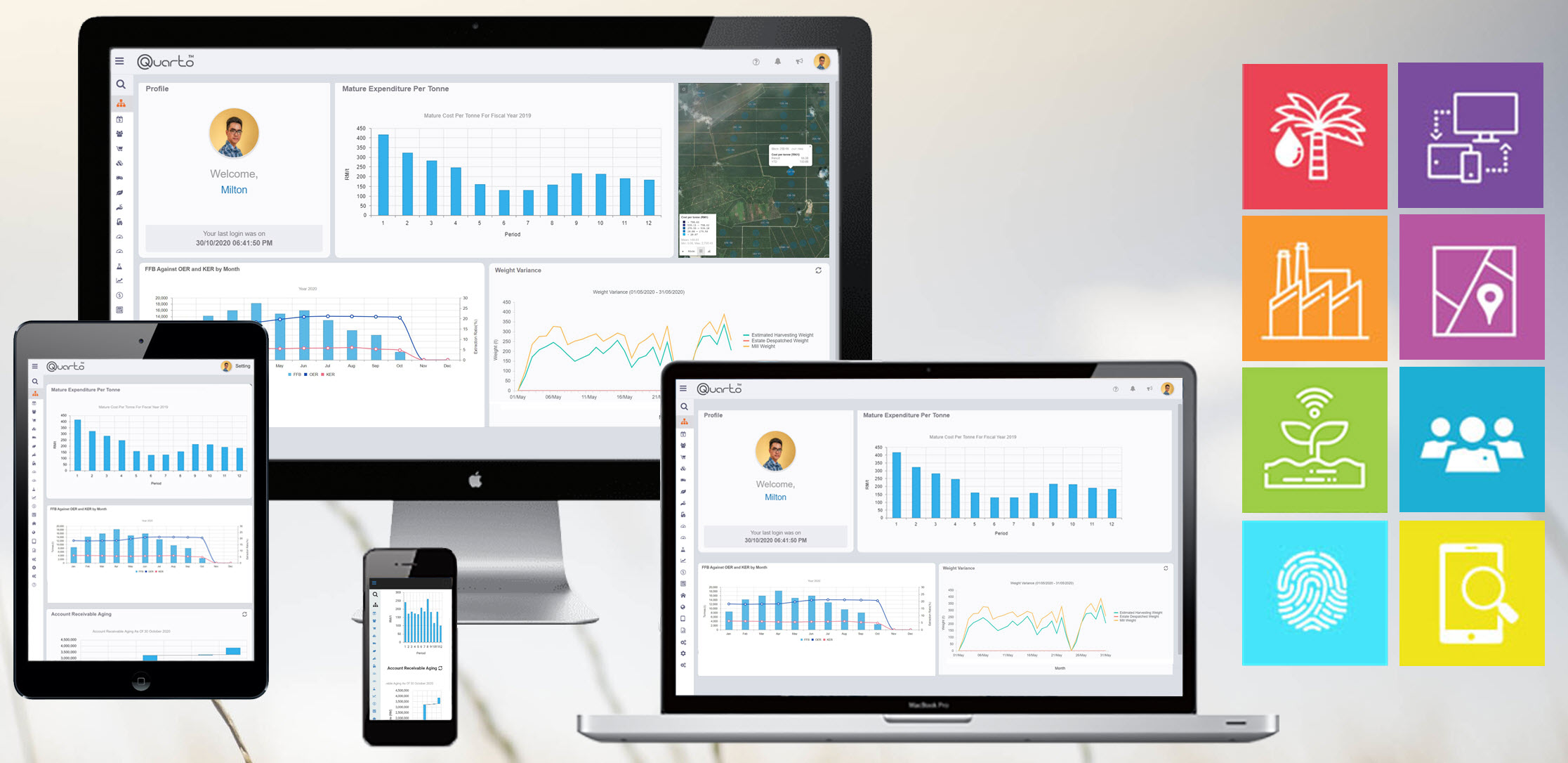 Quarto cloud plantation solution