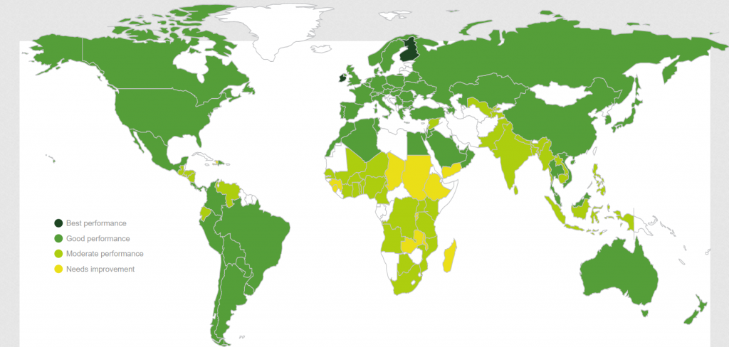 Global Food Security Index with IR4.0 technology